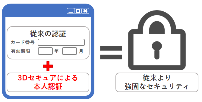 すーさん様　確認ページ 本人認証サービス(3Dセキュア)｜セキュリティ＆サポート｜機能